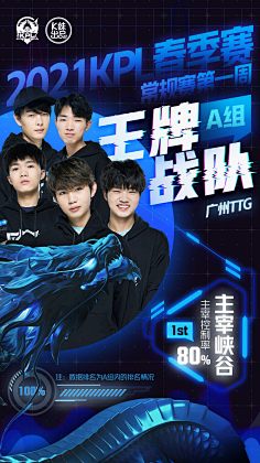 保持着高水 保持着高水