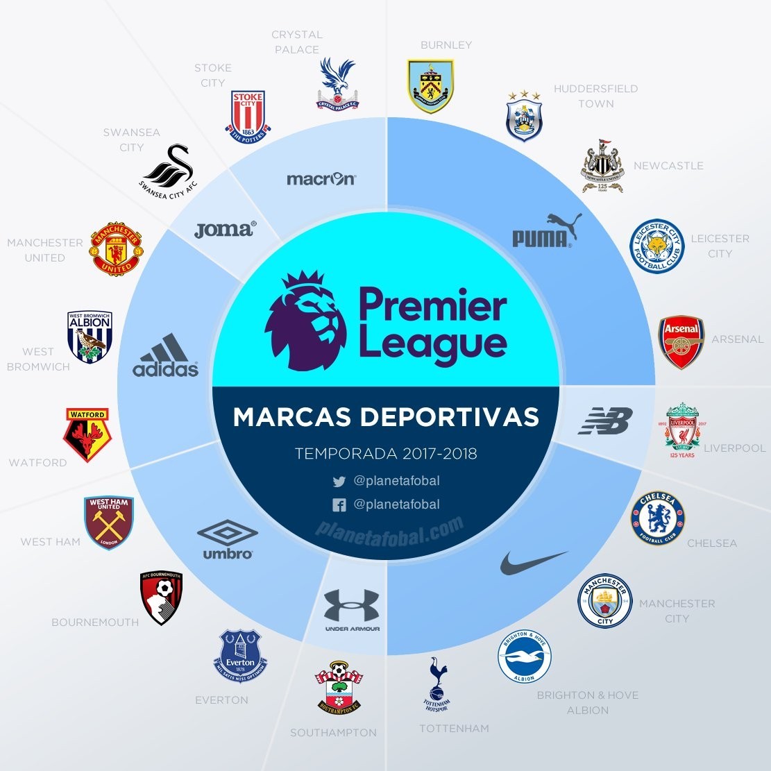 如何缩短从 如何缩短从